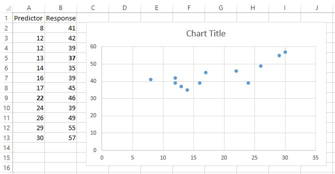 plot a regression line and formula in excel for mac